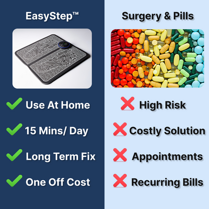 EasyStep™ Fix MS Foot Drop From Home